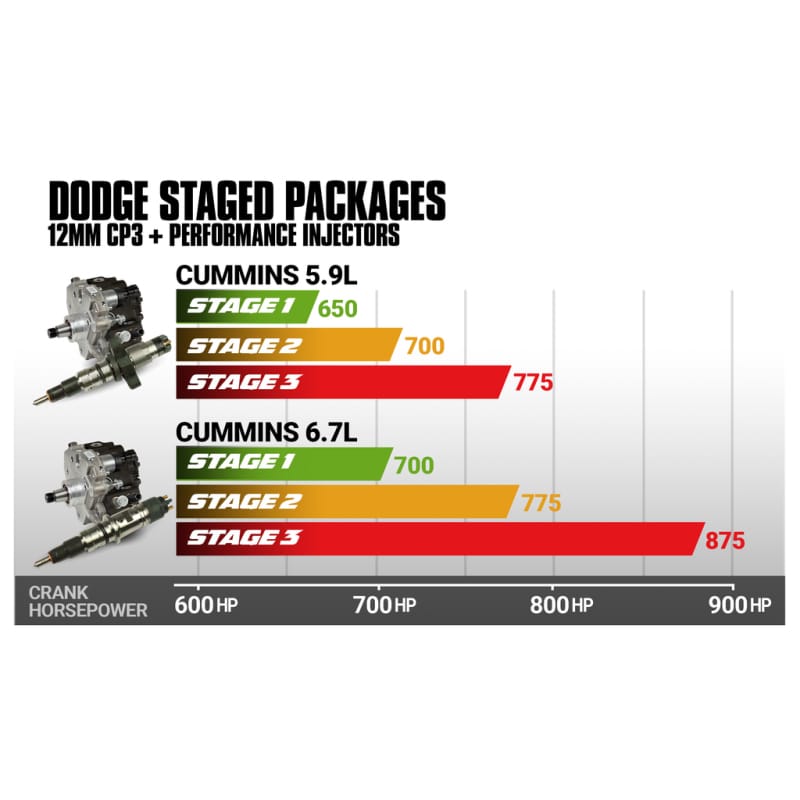 BD Diesel5.9L Cummins Stage 2 Performance CR Pump & Injectors Package - Dodge 2004.5-2007 thumbnail 2