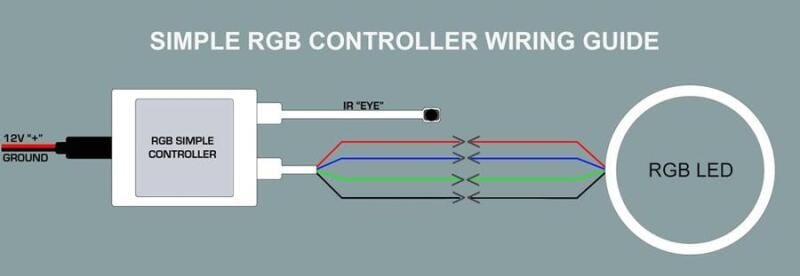 Oracle 5-24V Simple LED Controller w/ Remote thumbnail 4
