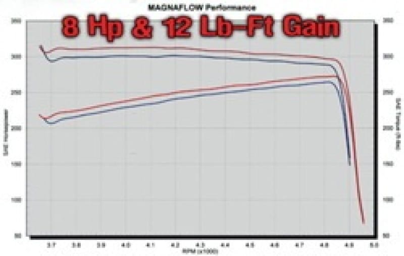 MagnaFlow Sys C/B 04 Ram Hemi Sc/Cc-Sb thumbnail 2