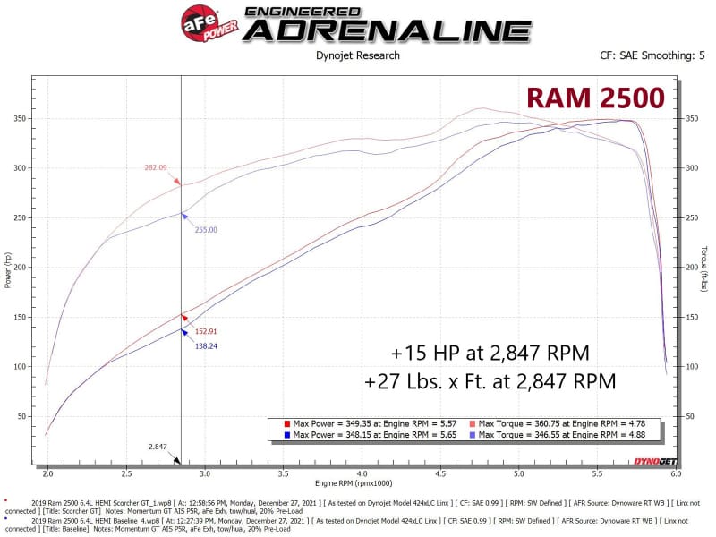 aFe RAM 2500/3500 19-22 V8-6.4L SCORCHER GT Power Module thumbnail 3