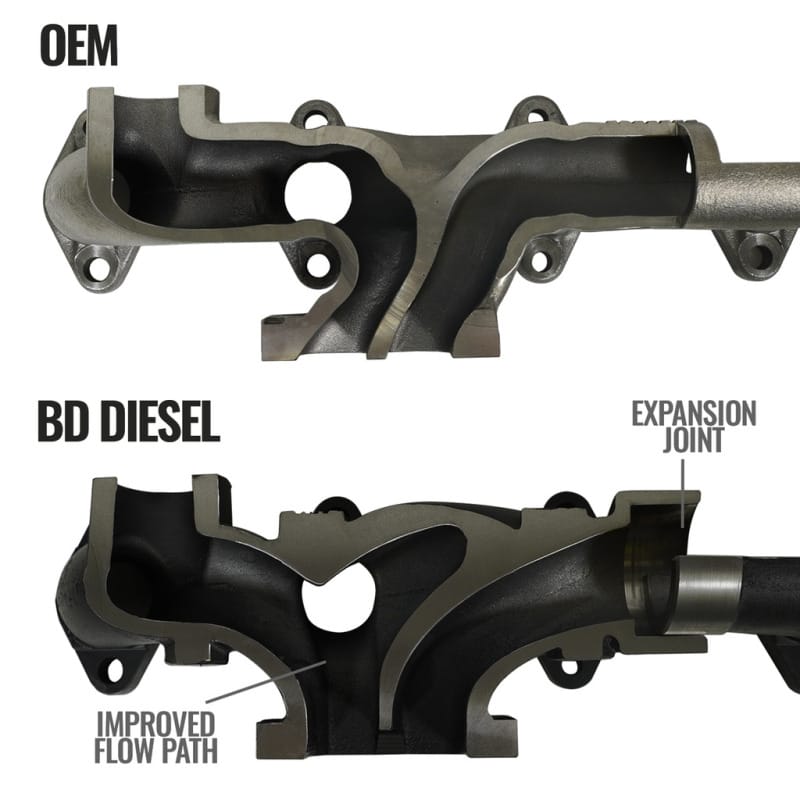 BD Diesel 07.5-12 Dodge 3500/4500/5500 Cab & Chassis 6.7L Cummins Exhaust Manifold Kit thumbnail 4