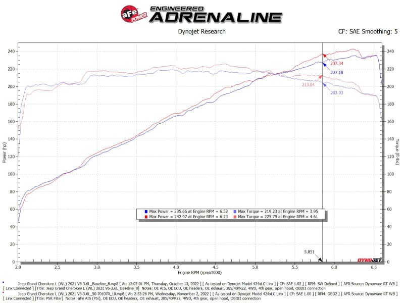 aFe Momentum GT Pro 5R Intake System 22-23 Jeep Grand Cherokee (WL) V6-3.6L thumbnail 3