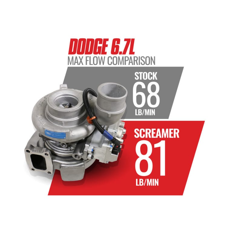 BD Diesel 13-18 Dodge 6.7L Cummins 64.5mm Compressor 70mm Turbine Screamer Turbo thumbnail 2