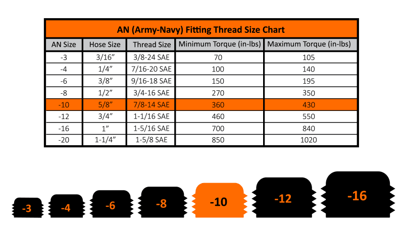 Fleece Performance Universal -10AN 90Deg to Hose Barb - Black thumbnail 3