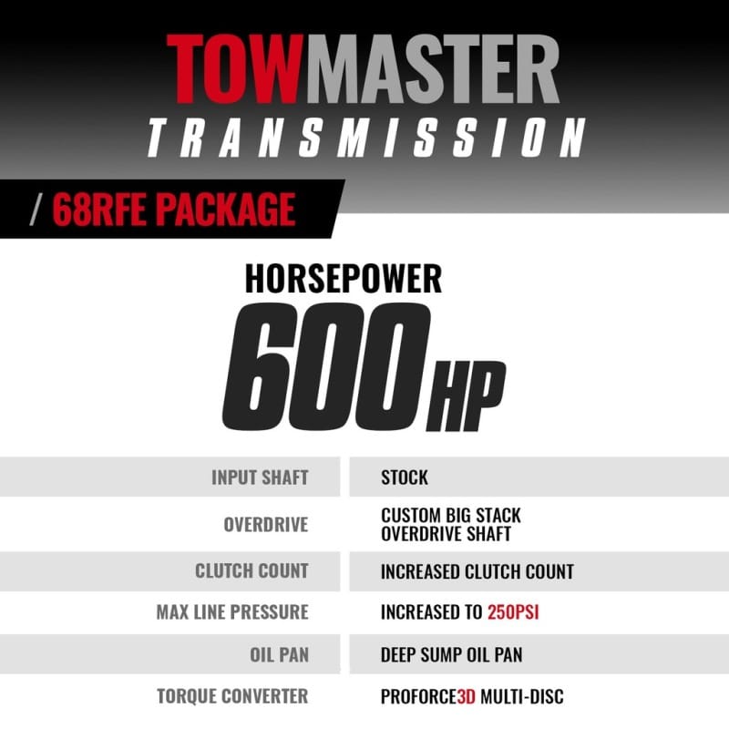 BD Diesel 2019-2022 Dodge 4wd 68RFE Transmission & Converter Stage 4 Package thumbnail 3