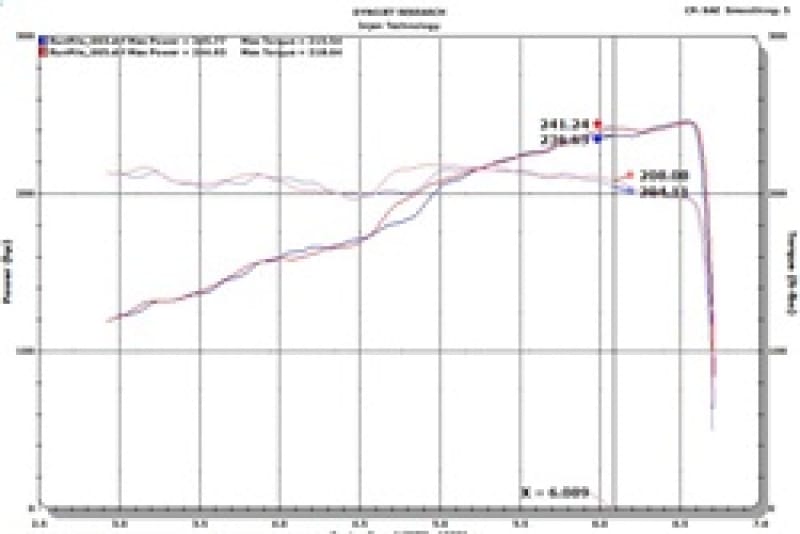 Injen 18-20 Jeep Wrangler JL L4-2.0L Turbo / V6-3.6L SS Axle-back Exhaust - Black thumbnail 7