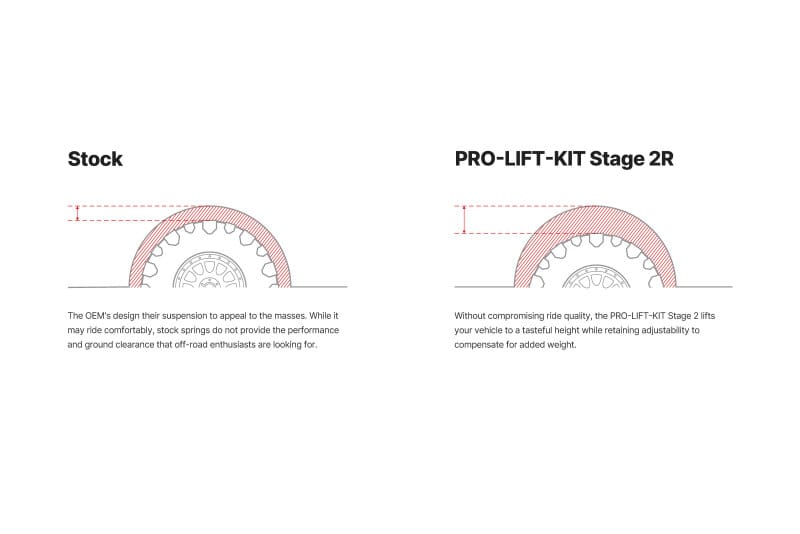 Eibach 19-23 Ram 1500 V8 2WD Pro-Truck Lift Kit System Coilover Stage 2R thumbnail 3