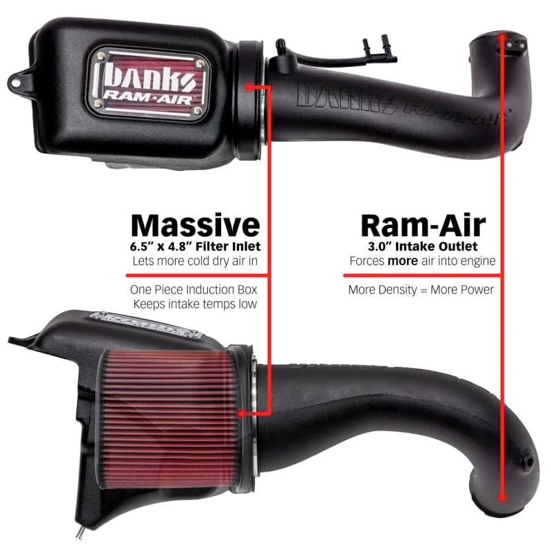 Banks Power 18-21 Jeep 2.0L Turbo Wrangler (JL) Ram-Air Intake System thumbnail 5