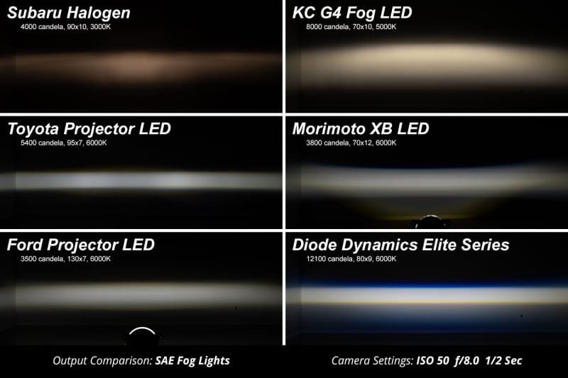 Diode Dynamics Elite Series Type A Fog Lamps - Yellow (Pair) thumbnail 9