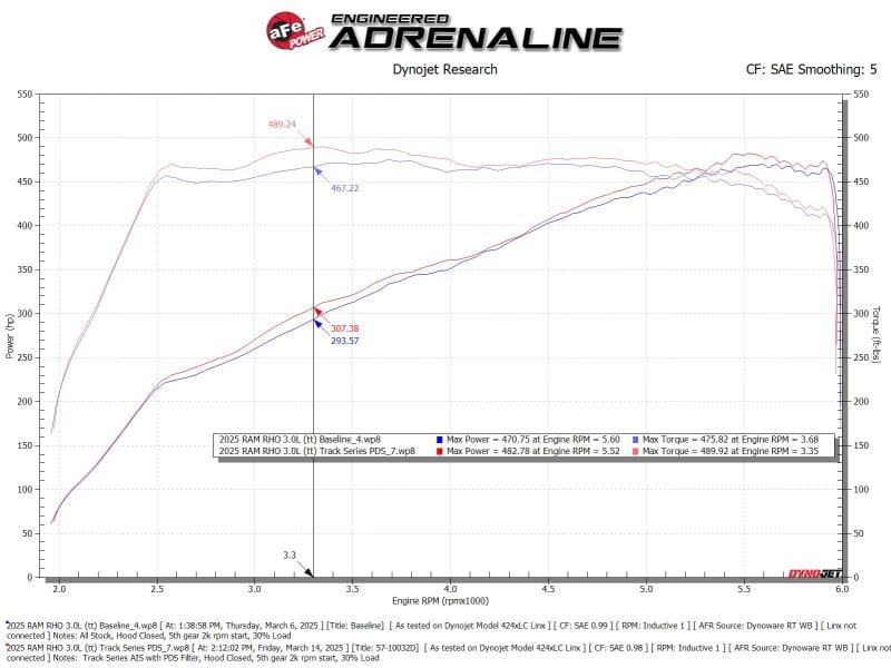 aFe 2025+ Dodge Ram 1500 RHO Track Series Carbon Fiber Cold Air Intake System w/ Pro Dry S thumbnail 3