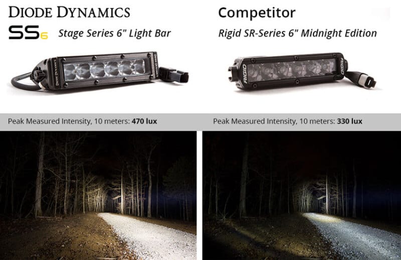 Diode Dynamics 6 In LED Light Bar Single Row Straight SS6 - White Wide Light Bar (Pair) thumbnail 7