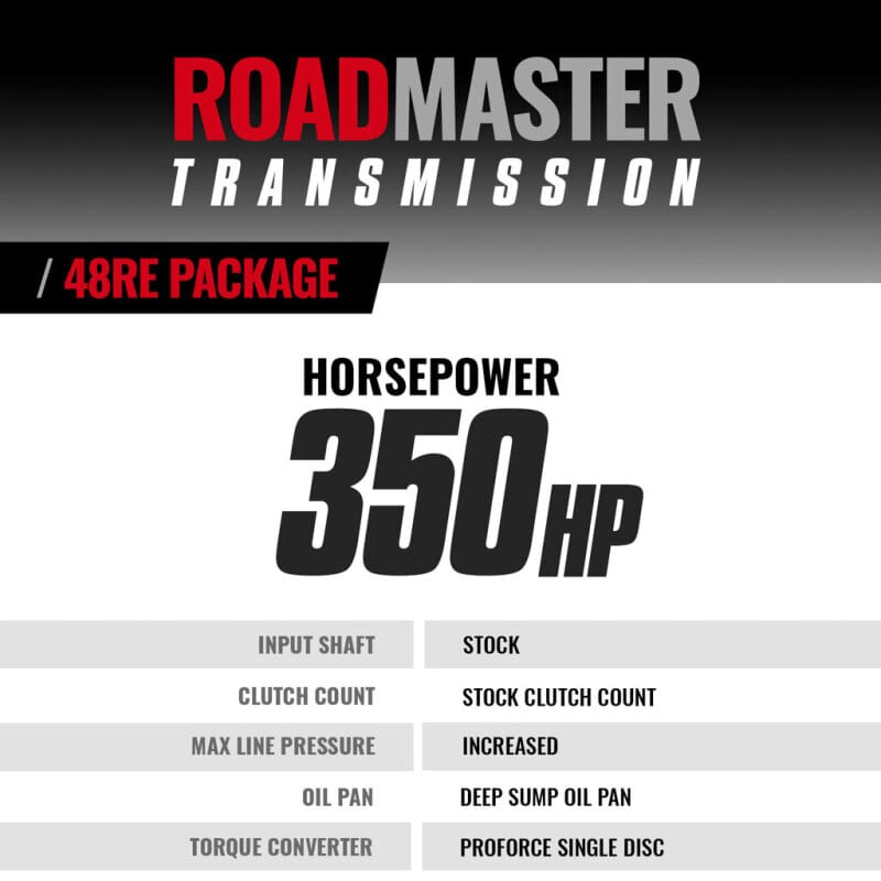 BD Diesel 05-07 Dodge 48RE Transmission & Converter Roadmaster Package (2WD) thumbnail 4