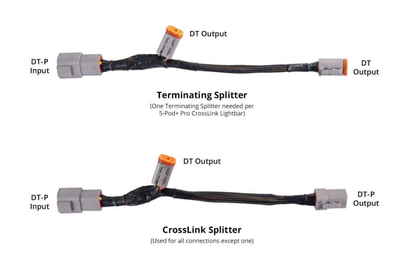 Diode Dynamics SS5 Ultra Heavy Duty Terminating Splitter Harness (Single) thumbnail 5
