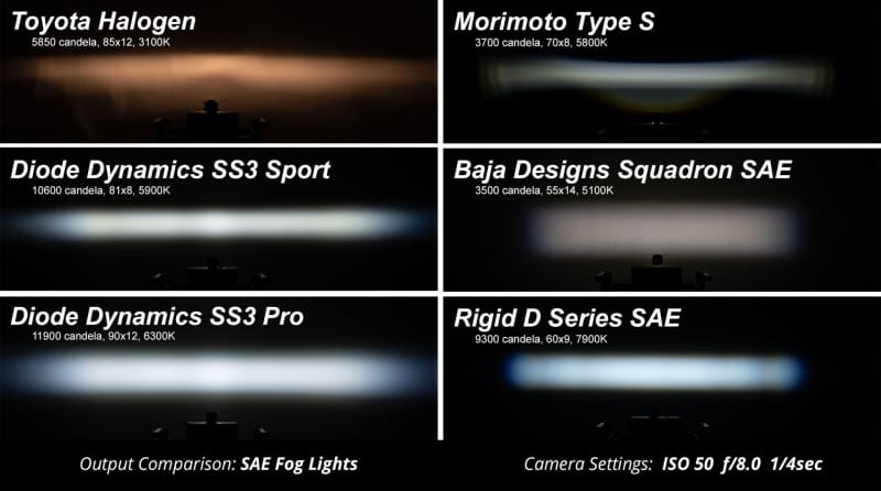 Diode Dynamics SS3 Sport Type FT Kit ABL - White SAE Fog thumbnail 6