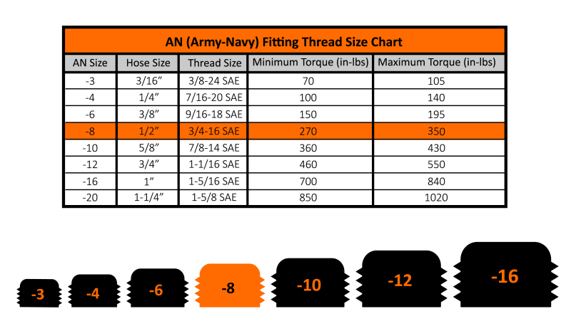 Fleece Performance Universal -8AN Straight to Hose Barb - Black thumbnail 4