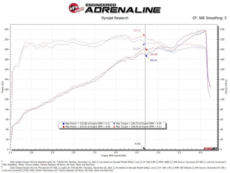 aFe Momentum GT Dry S Stage-2 Intake System 11-15 Dodge Challenger/Charger V6-3.6L thumbnail 4