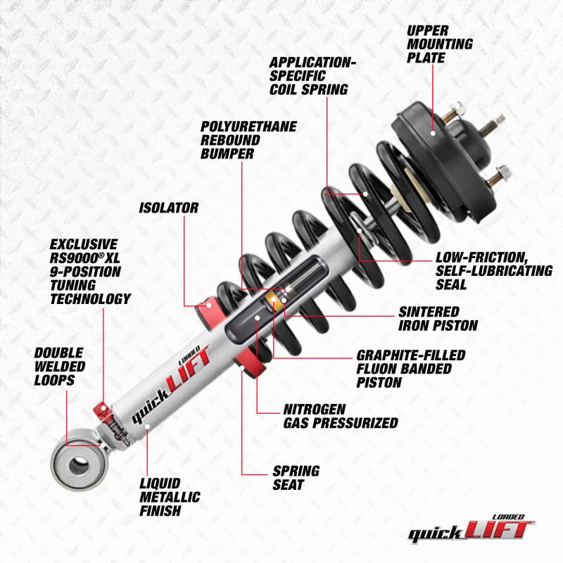 Rancho 19-21 RAM 1500 DT 2WD / 4WD Exc. Air Ride Quick Lift Loaded - RS999954 thumbnail 2