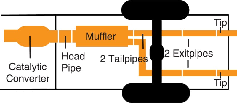 Gibson 06-10 Jeep Grand Cherokee SRT8 6.1L 3in Cat-Back Dual Exhaust - Aluminized thumbnail 2