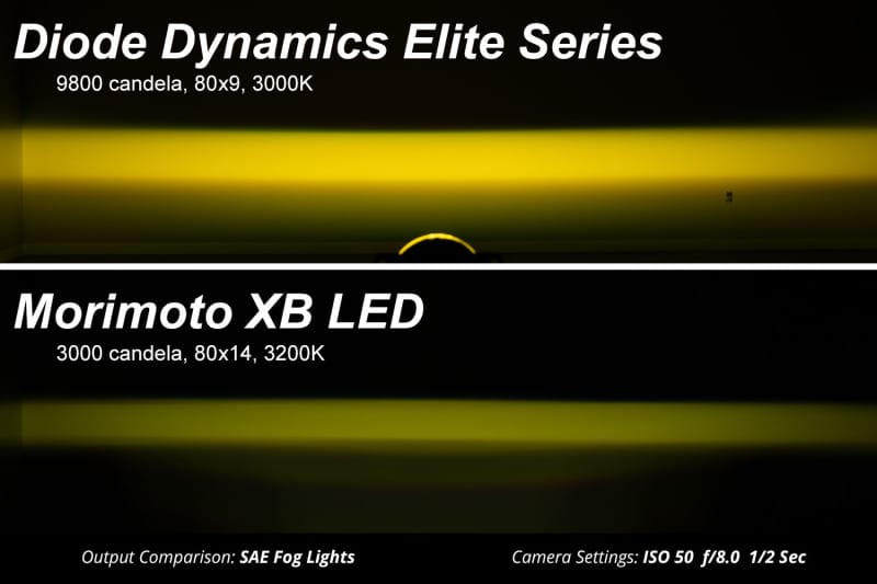 Diode Dynamics Elite Series Type A Fog Lamps - Yellow (Pair) thumbnail 10
