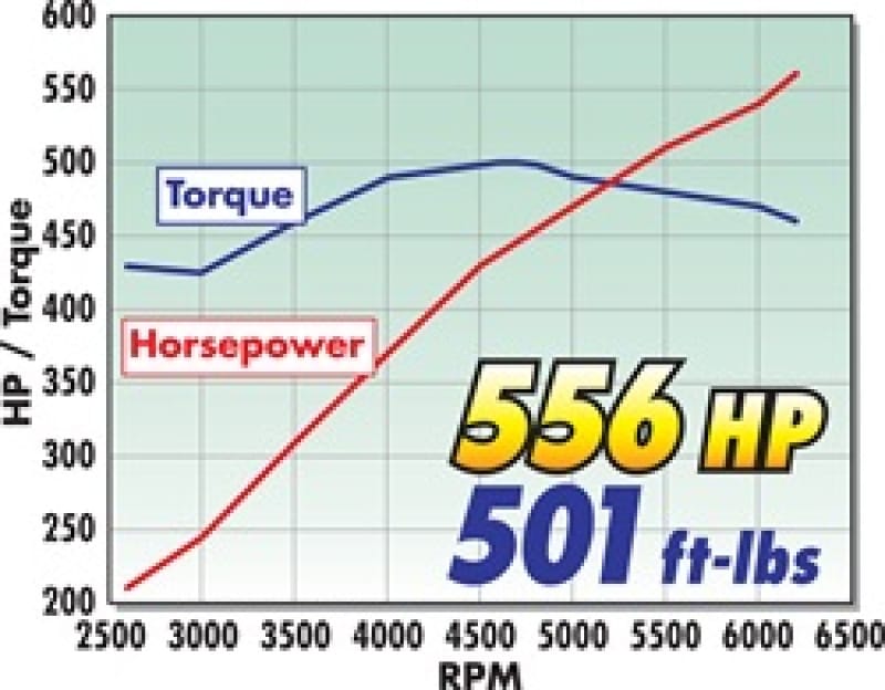 Edelbrock Supercharger Stage 1 - Street Kit 2005-2010 Chrysler Lx and Lc 6 1L Hemi w/ Tuner thumbnail 2