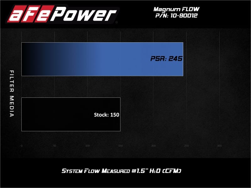 aFe Magnum FLOW Round Racing Air Filter w/ Pro 5R Media Fits Weber IDA 48 Carburetors (6 IN Height)