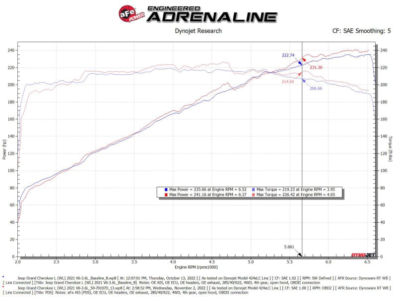aFe Momentum GT Pro Dry S Intake System 22-23 Jeep Grand Cherokee V6-3.6L thumbnail 3