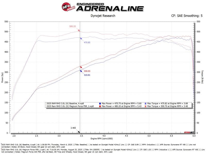 aFe Power Magnum Force Stage-2 Pro 5R Cold Air Intake System 25-26 Ram 1500 RHO L6-3.0L (tt) thumbnail 3