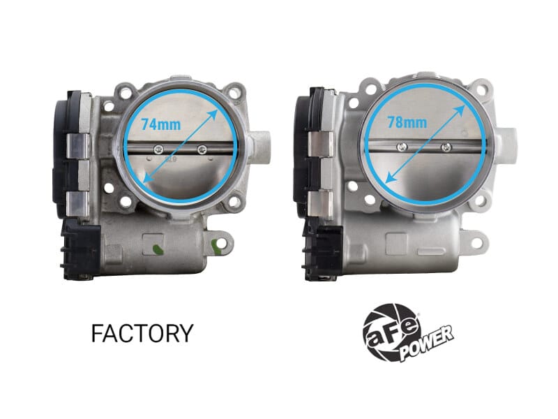 aFe POWER 18-26 Jeep JL/JT / 19-26 Ram 1500 V6-3.6L 78mm Throttle Body thumbnail 2