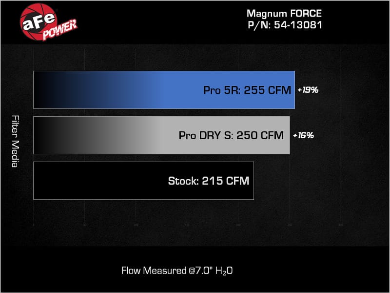 aFe 24-25 Jeep Wrangler JL 4XE L4 2.0L Magnum FORCE Stage-2 Cold Air Intake System w/ Pro 5R Filter thumbnail 3