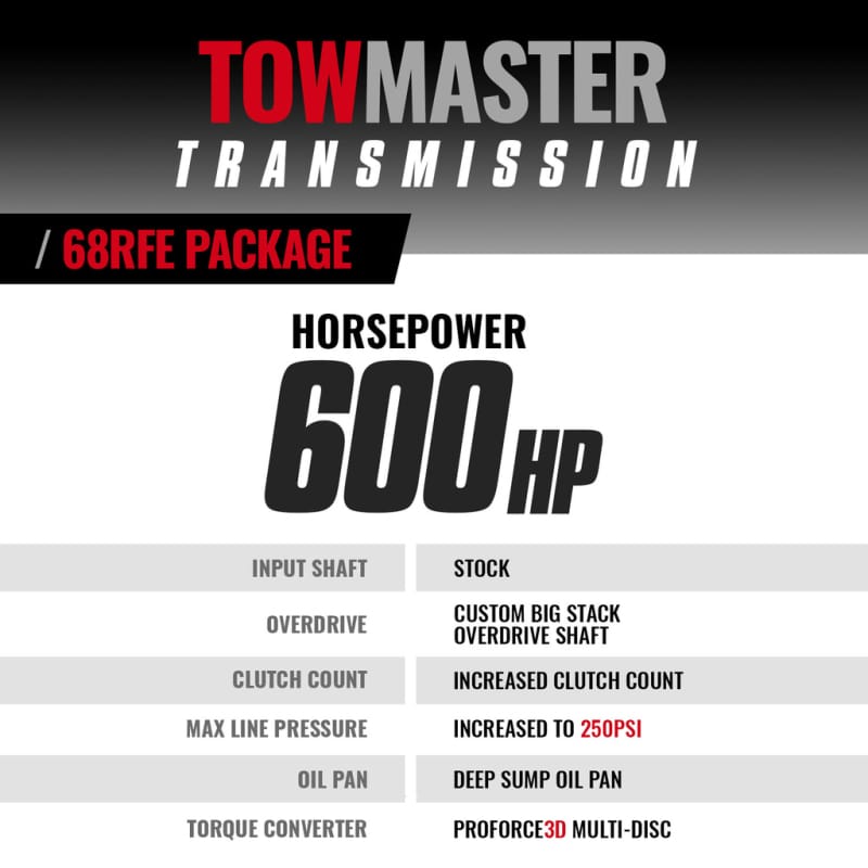 BD Diesel 2019-2022 Dodge 4wd 68RFE Transmission & Converter Stage 4 Package thumbnail 4
