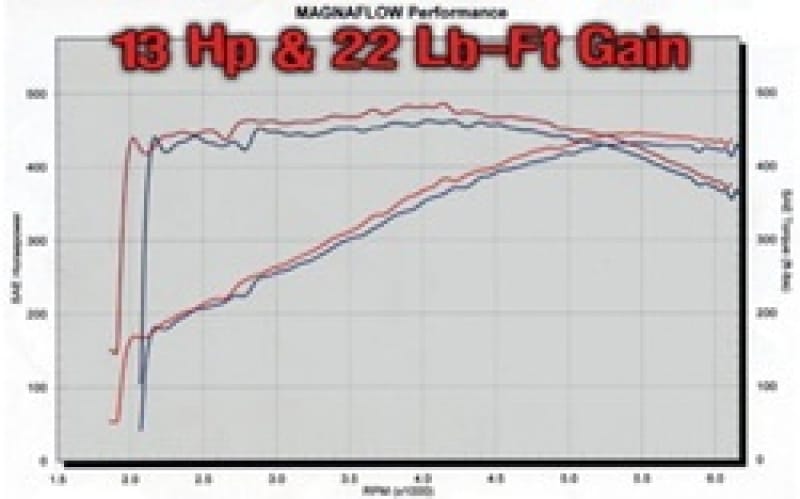 MagnaFlow System C/B Dodge Ram SRT-10 V1 thumbnail 2