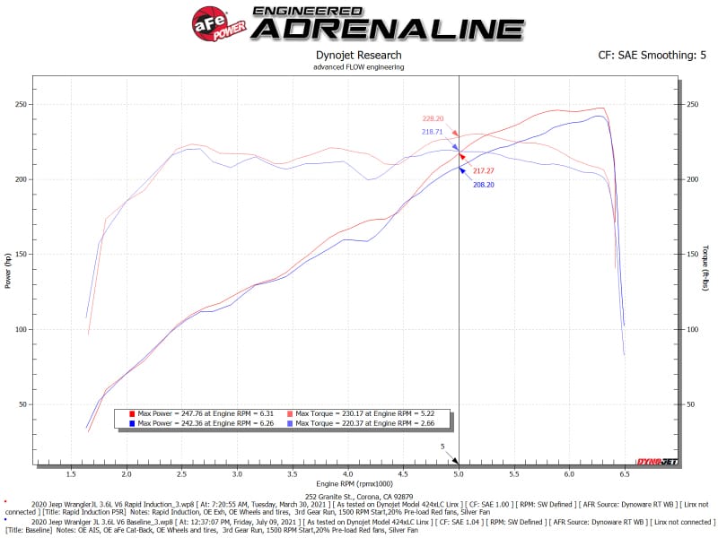 aFe Rapid Induction Pro 5R Cold Air Intake System 18-21 Jeep Wrangler(JL)/Gladiator(JT) 3.6L thumbnail 4