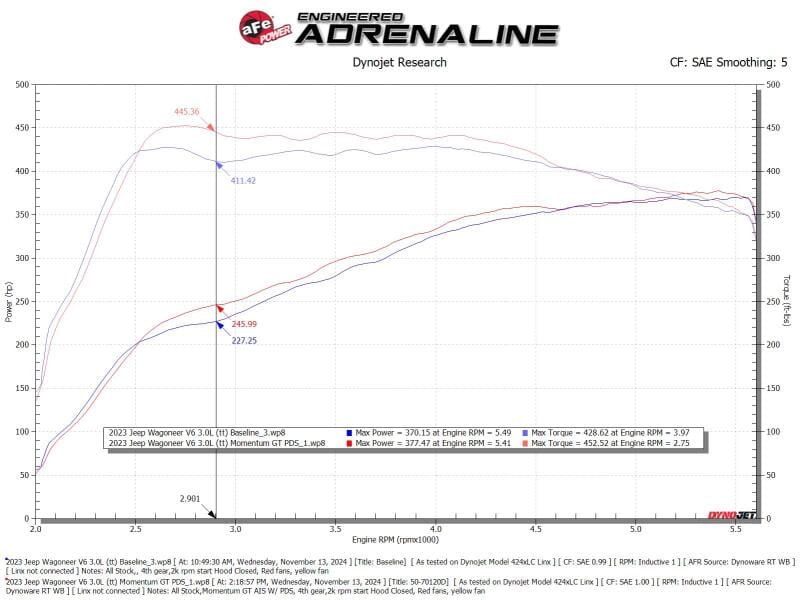 aFe 2025 RAM 1500 L6-3.0L (tt) Momentum GT Pro Dry S Cold Air Intake thumbnail 3