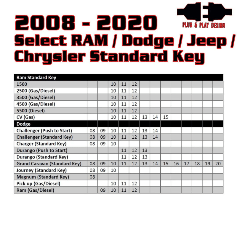 Kleinn 08-20 Select RAM/Dodge/Jeep (Gas or Diesel) - Key Start/PushButton Start/No Programmer Needed thumbnail 3