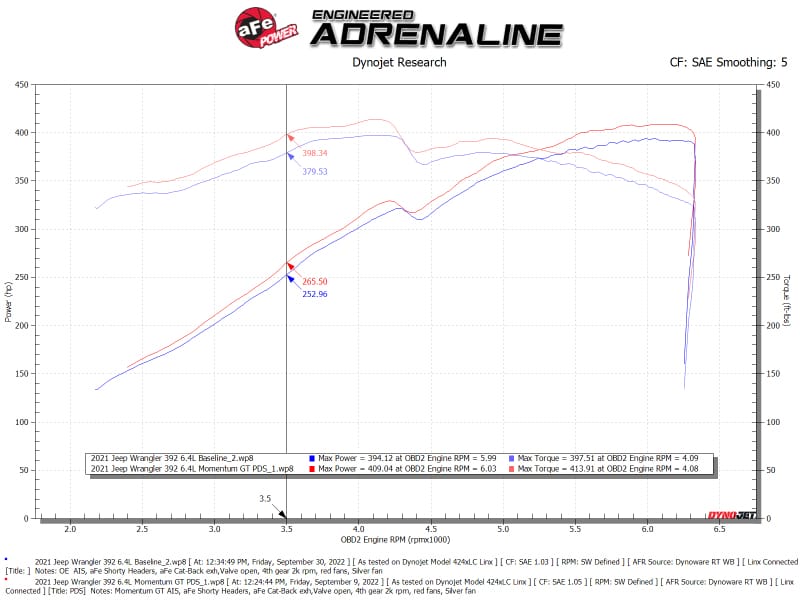 aFe Momentum GT Pro DRY S Cold Air Intake System 21-22 Jeep Wrangler 392 (JL) 6.4L V8 thumbnail 3