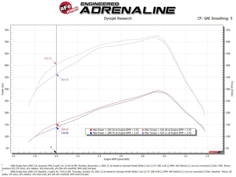 aFe Pro 5R Air Intake System 03-07 Dodge Diesel 5.9L-L6 (TD) thumbnail 3