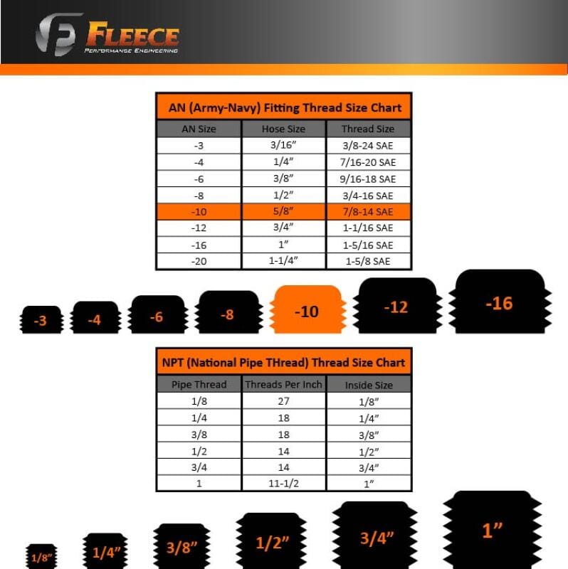 Fleece Performance Universal -10 to 7/8in-14 Straight Male Black w/ O-Ring thumbnail 4