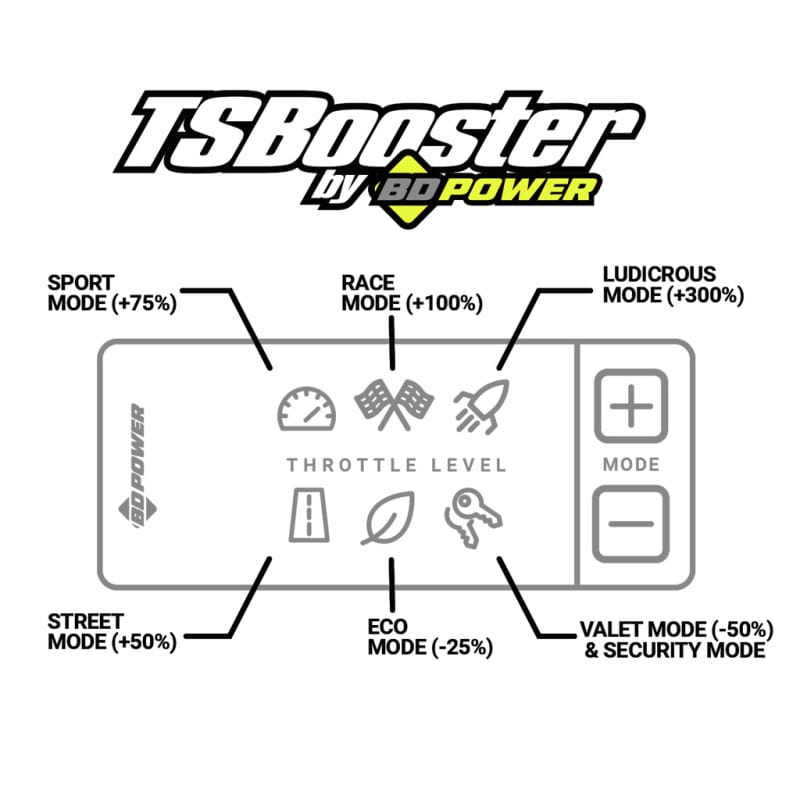 BD DieselPower Throttle Sensitivity Booster v3.0 - Dodge/ Jeep thumbnail 6
