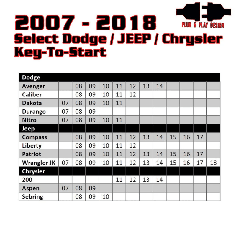 Kleinn 07-18 Select Dodge/Chrysler/Jeep Vehicles - Remote Start (Key Start - No Programmer Needed) thumbnail 2