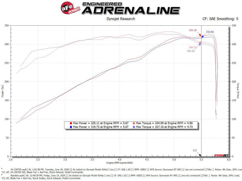 aFe MagnumFORCE Intake Stage-2 Pro DRY S 19-22 Dodge Ram 1500 V8-5.7L HEMI thumbnail 3