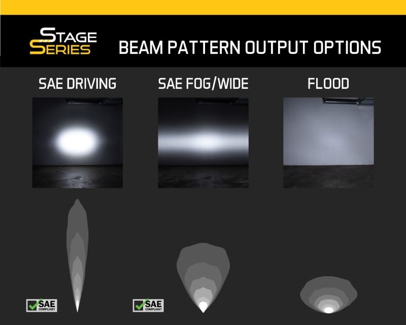 Diode Dynamics Ram 2013 SportExpress Stage Series 6 In Kit - White Driving thumbnail 8