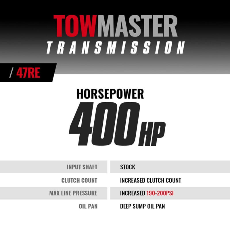 BD Diesel Transmission Kit - 2000-2002 Dodge 47RE 4wd thumbnail 4