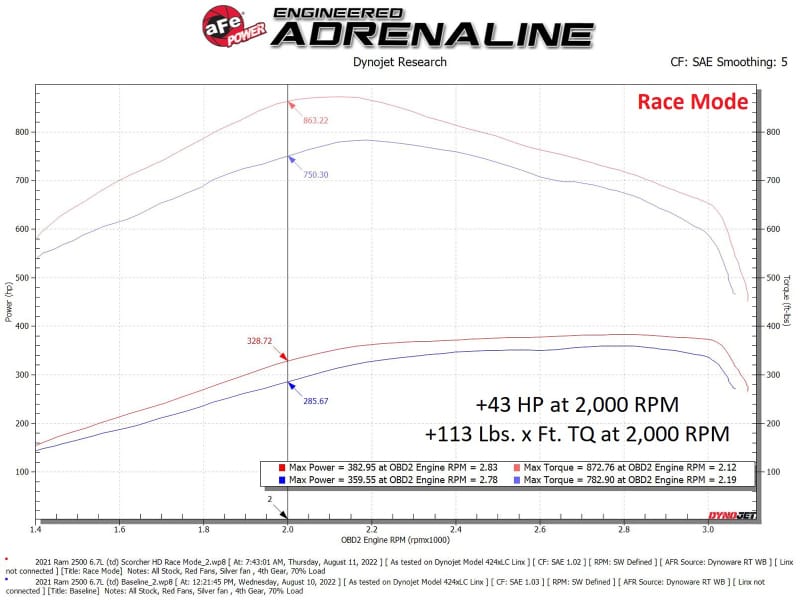 aFe Scorcher HD Module 19-22 RAM Diesel Trucks L6-6.7L (td) thumbnail 4