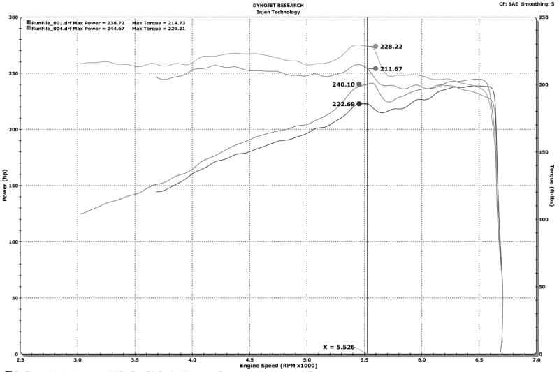 Injen 16-20 Dodge Durango / Jeep Grand Cherokee 3.6L V6 Polished PF Short Ram Cold Air Intake thumbnail 2