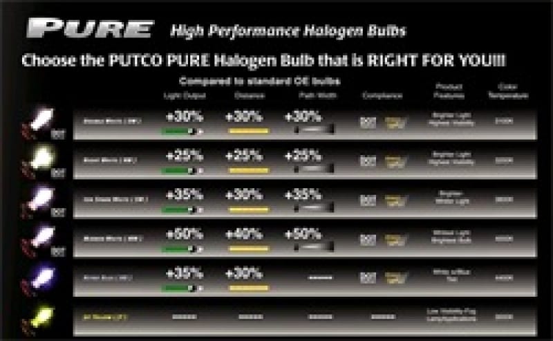 Putco Ion Spark White 881 - Pure Halogen HeadLight Bulbs