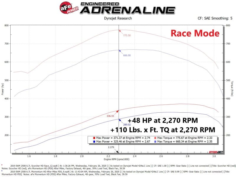 aFe Scorcher HD Module 19-21 Ram Diesel Trucks L6-6.7L (td) thumbnail 5
