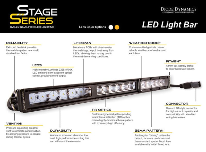 Diode Dynamics 18 In LED Light Bar Single Row Straight - Amber Combo Each Stage Series thumbnail 6