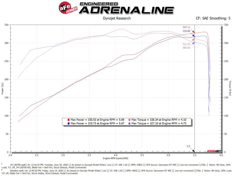 aFe Magnum FORCE Stage-2 Pro 5R Cold Air Intake System 19-22 Dodge RAM 1500 V8-5.7L HEMI thumbnail 3