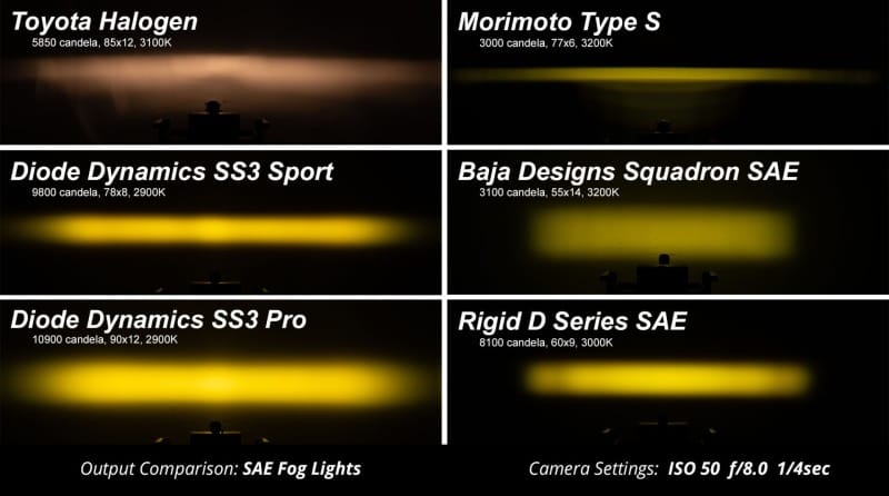 Diode Dynamics SS3 Type MS LED Fog Light Kit Pro - Yellow SAE Fog thumbnail 6