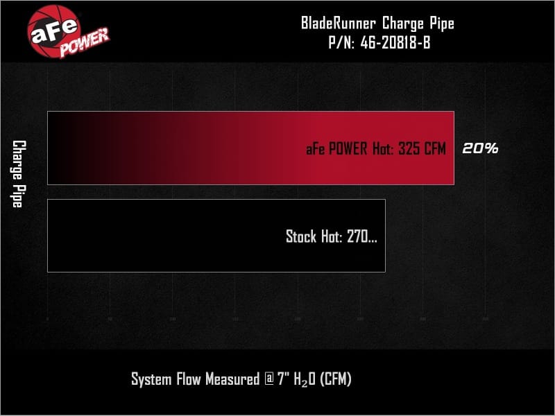 aFe BladeRunner 3in Aluminum Hot Charge Pipe Black RAM Diesel Trucks 25-26 L6-6.7L (td) thumbnail 3